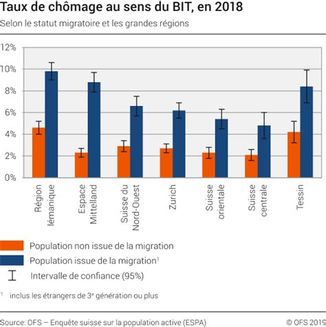 https://bit.ly/x5progamelist|définition du chômage selon le bit.